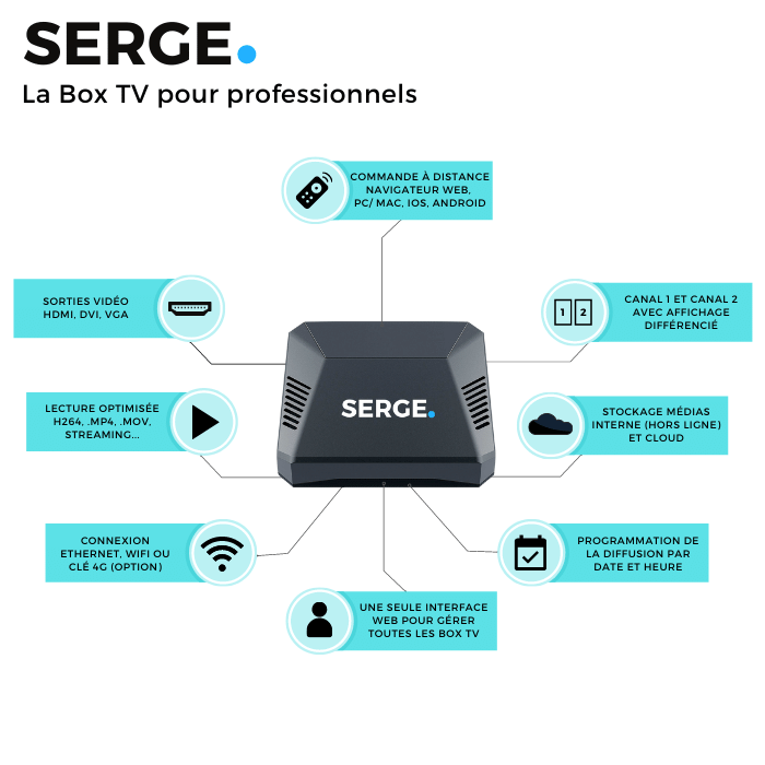 depuis le bureau du responsable de la communication, programmez et modifiez l'affichage des écrans de toutes vos franchises