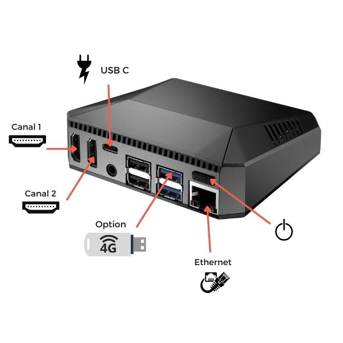 Box TV Serge.video avec 2 emplacements HDMI, un port ETHERNET, un emplacement clé 4G